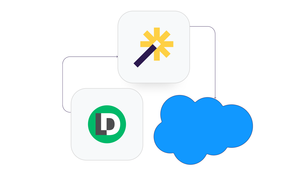 LeanData vs Sweep LeanData vs Sweep