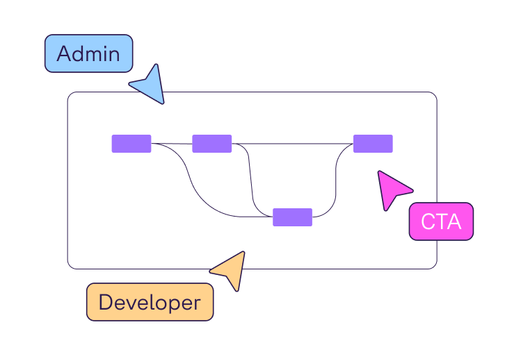 Frame 2147256075 Frame 2147256075